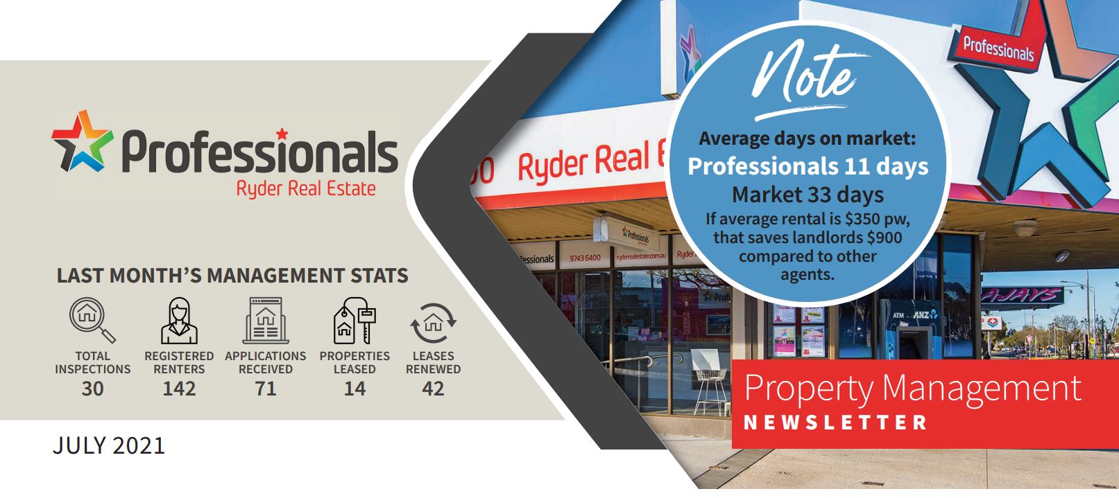 Latest News Professionals Ryder Real Estate Melton. Real Estate